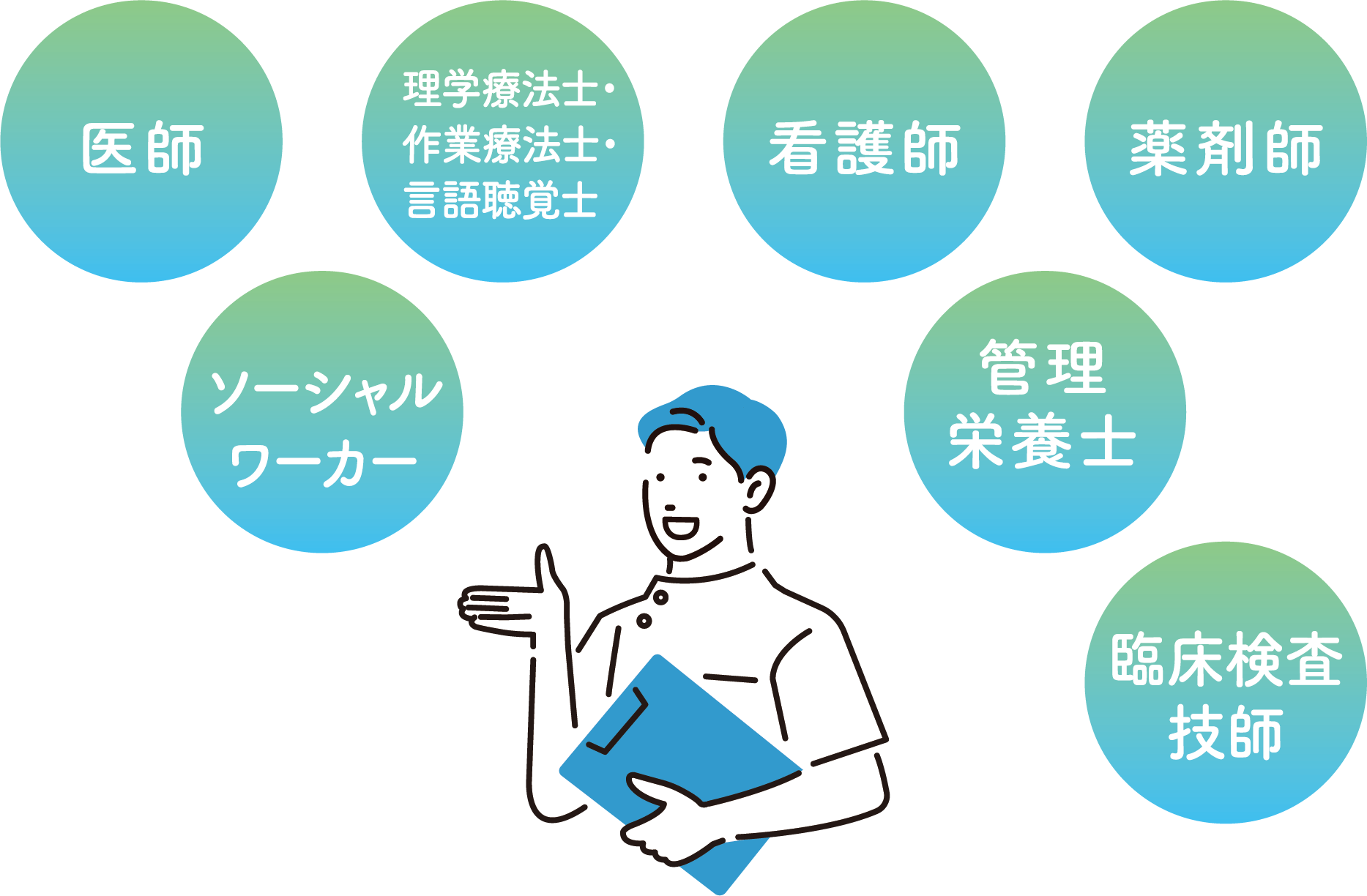 医師/理学療法士・作業療法士・言語聴覚士/看護師/薬剤師/ソーシャルワーカー/管理栄養士/臨床検査技師